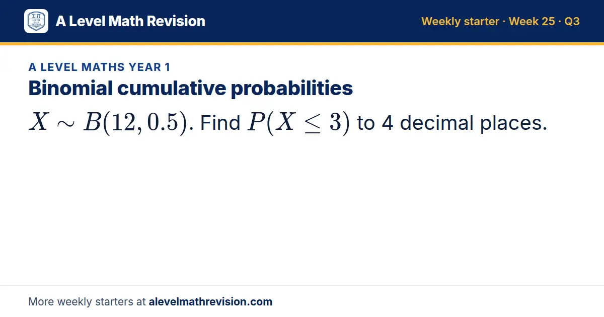 A Level Maths Year 1 starter question on Binomial cumulative probabilities: X B(12, 0.5). Find P(X ≤ 3) to 4 decimal places.