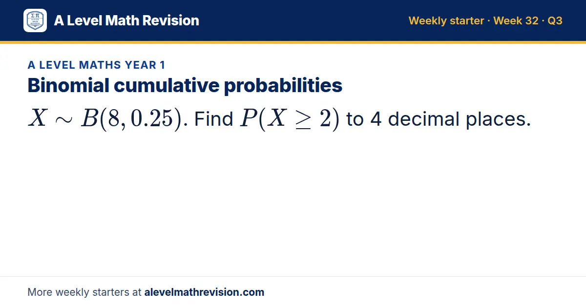 A Level Maths Year 1 starter question on Binomial cumulative probabilities: X B(8, 0.25). Find P(X ≥ 2) to 4 decimal places.