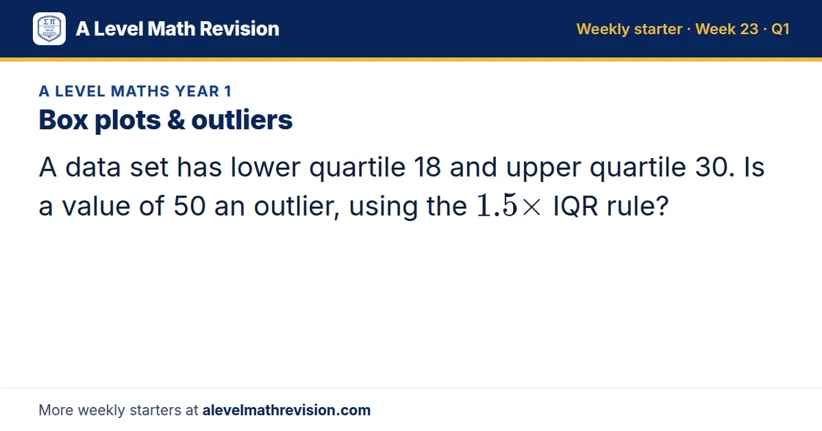 A Level Maths Year 1 starter question on Box plots & outliers: A data set has lower quartile 18 and upper quartile 30. Is a value of 50 an outlier, using the 1.5 × IQR rule?