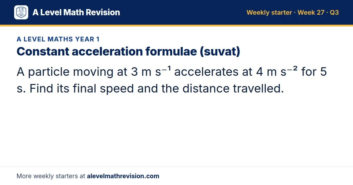 A Level Maths Year 1 starter question on Constant acceleration formulae (suvat): A particle moving at 3 m s⁻¹ accelerates at 4 m s⁻² for 5 s. Find its final speed and the distance travelled.