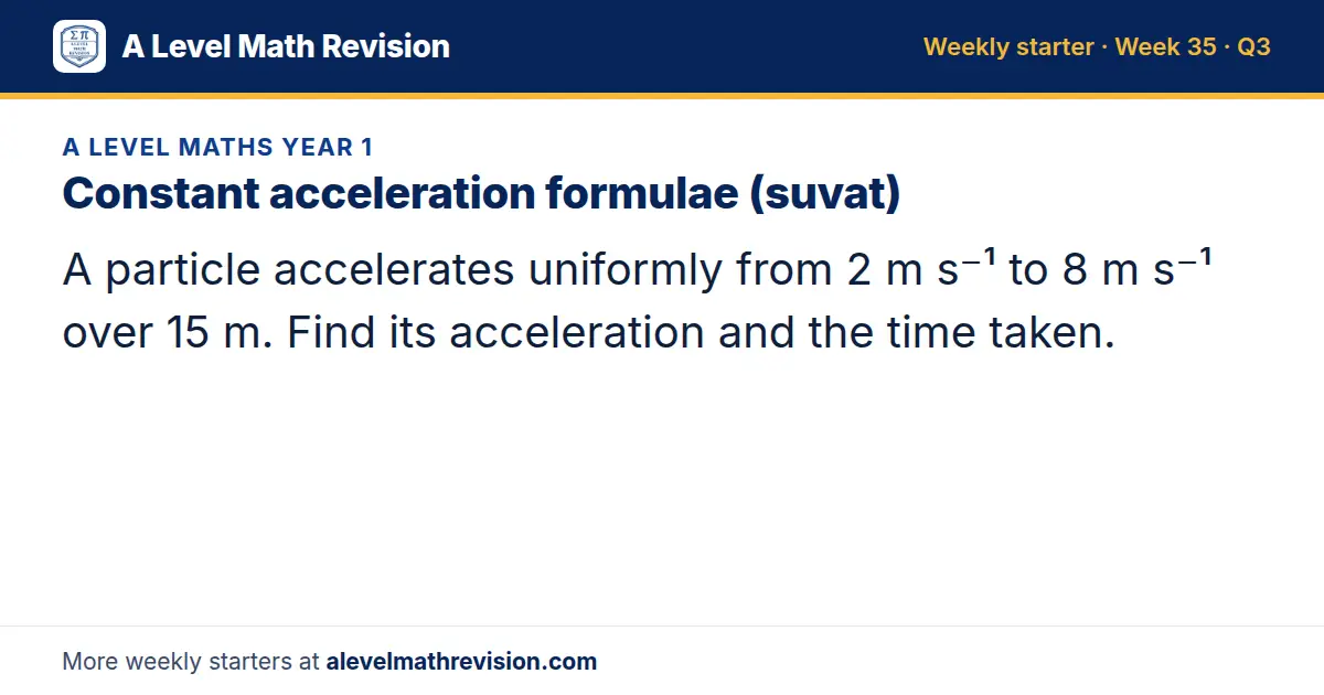 A Level Maths Year 1 starter question on Constant acceleration formulae (suvat): A particle accelerates uniformly from 2 m s⁻¹ to 8 m s⁻¹ over 15 m. Find its acceleration and the time taken.