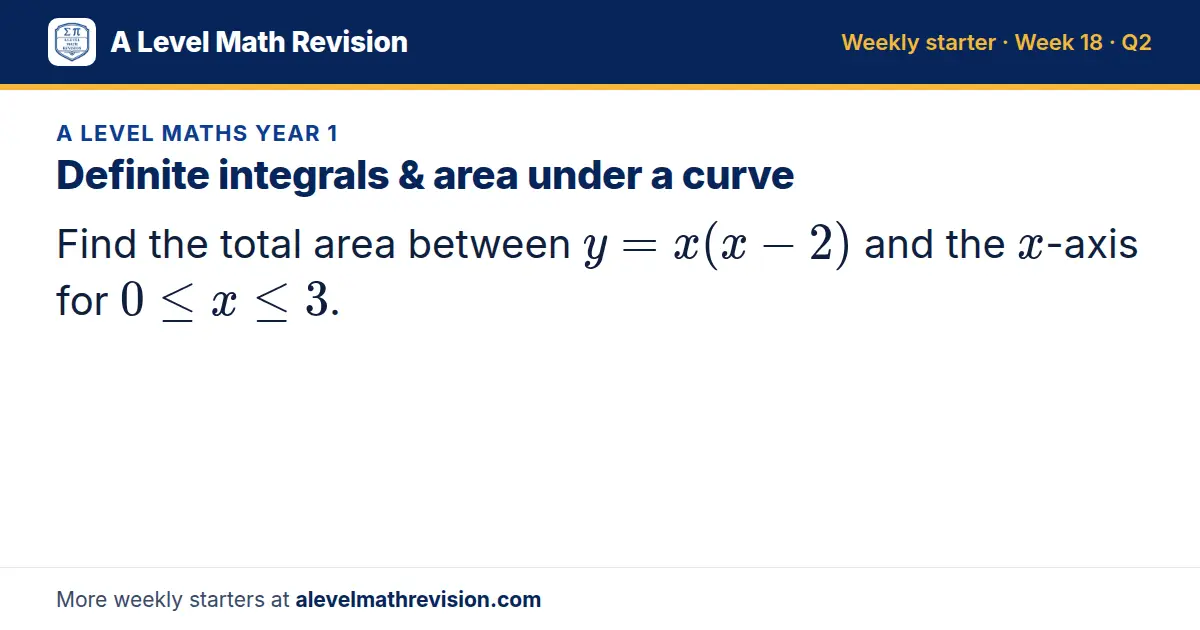 A Level Maths Year 1 starter question on Definite integrals & area under a curve: Find the total area between y = x(x - 2) and the x-axis for 0 ≤ x ≤ 3.