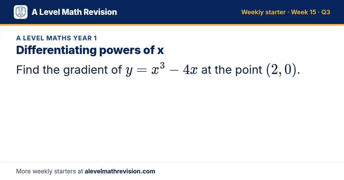 A Level Maths Year 1 starter question on Differentiating powers of x: Find the gradient of y = x³ - 4x at the point (2, 0).