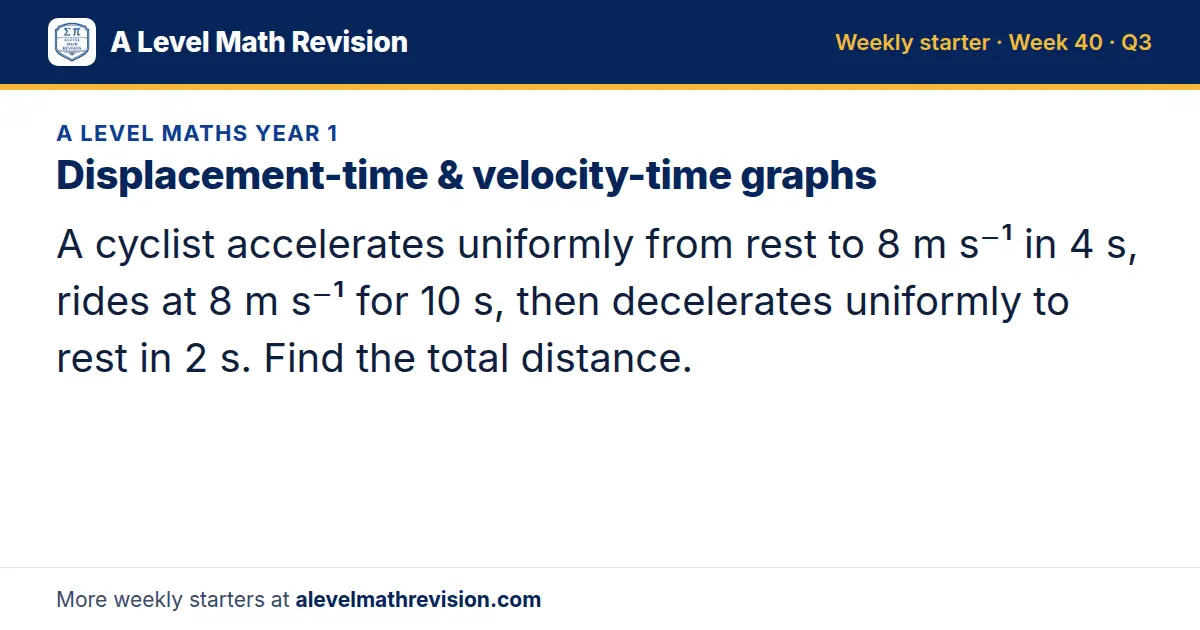 A Level Maths Year 1 starter question on Displacement-time & velocity-time graphs: A cyclist accelerates uniformly from rest to 8 m s⁻¹ in 4 s, rides at 8 m s⁻¹ for 10 s, then decelerates uniformly to rest in 2 s. Find the total distance.