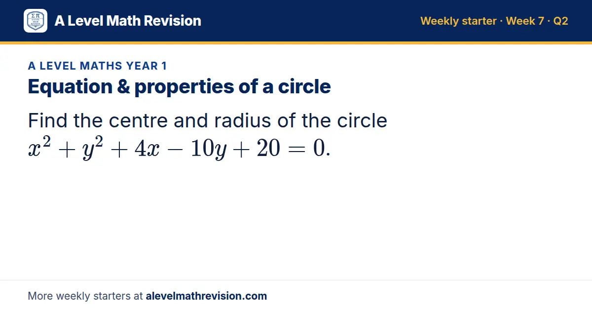 A Level Maths Year 1 starter question on Equation & properties of a circle: Find the centre and radius of the circle x² + y² + 4x - 10y + 20 = 0.