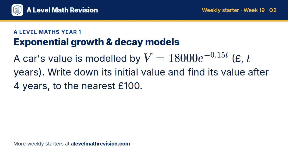 A Level Maths Year 1 starter question on Exponential growth & decay models: A car's value is modelled by V = 18000e^(-0.15t) (£, t years). Write down its initial value and find its value after 4 years, to the nearest £100.