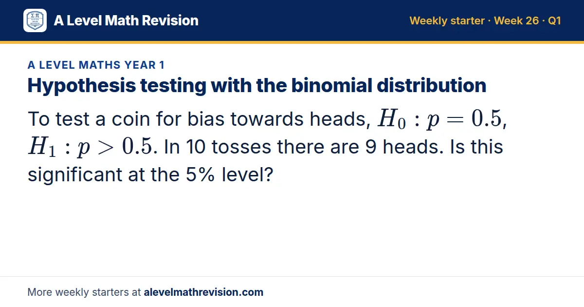 A Level Maths Year 1 starter question on Hypothesis testing with the binomial distribution: To test a coin for bias towards heads, H_0: p = 0.5, H_1: p > 0.5. In 10 tosses there are 9 heads. Is this significant at the 5% level?