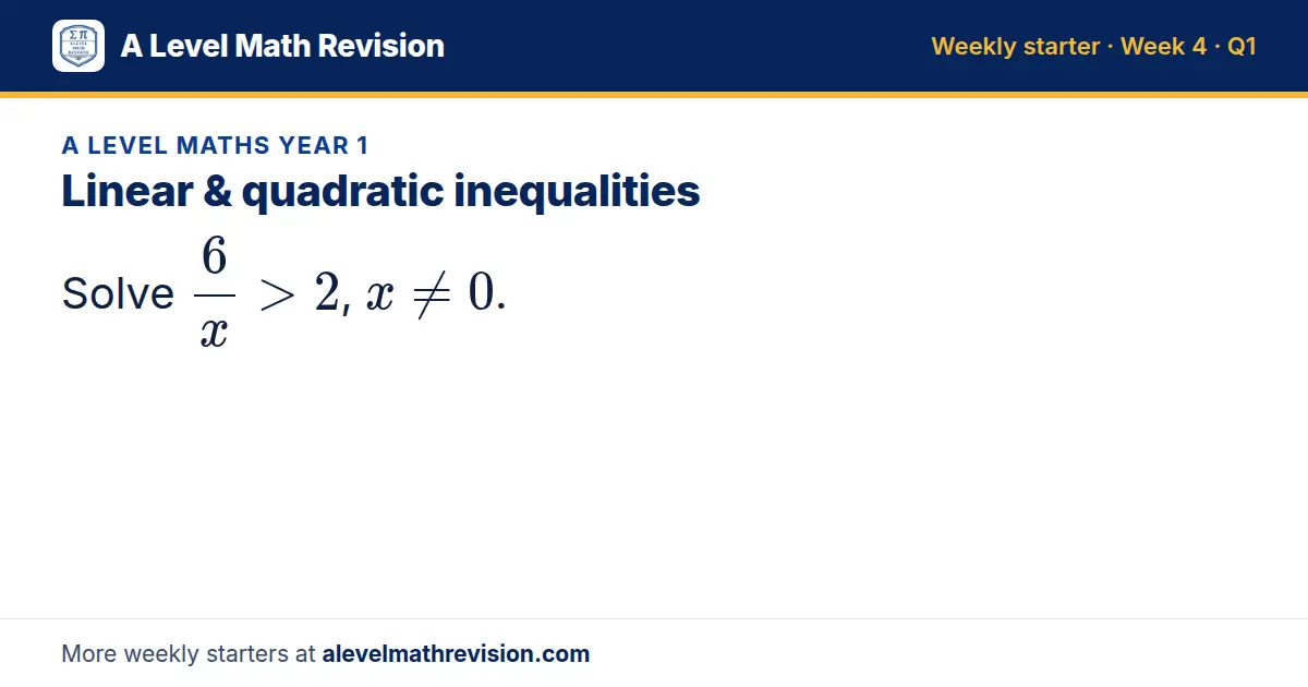 A Level Maths Year 1 starter question on Linear & quadratic inequalities: Solve 6/x > 2, x ≠ 0.