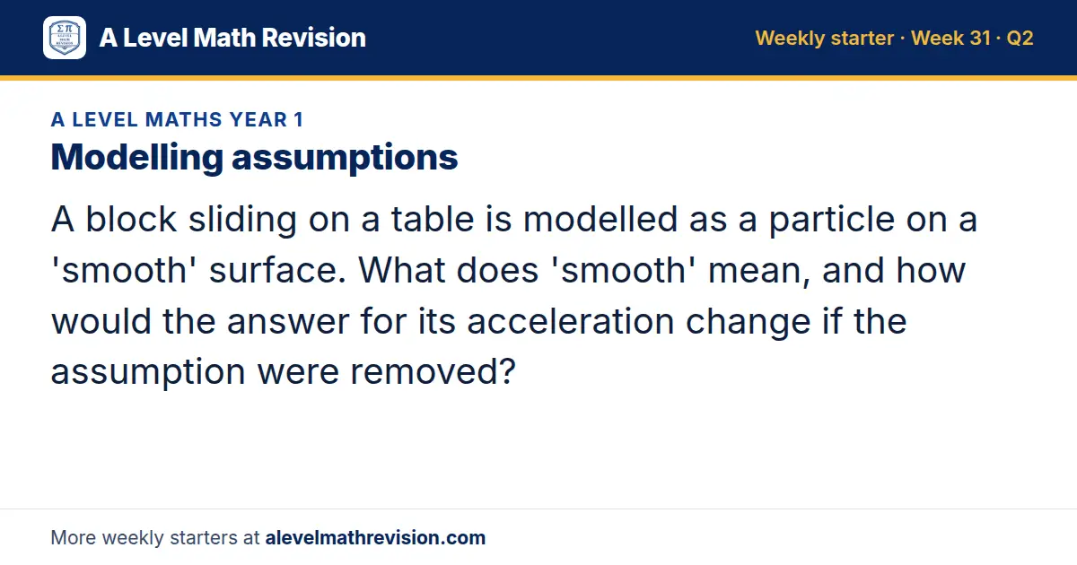 A Level Maths Year 1 starter question on Modelling assumptions: A block sliding on a table is modelled as a particle on a 'smooth' surface. What does 'smooth' mean, and how would the answer for its acceleration change if the assumption were removed?