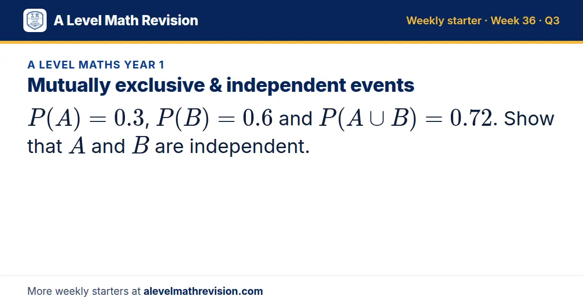 A Level Maths Year 1 starter question on Mutually exclusive & independent events: P(A) = 0.3, P(B) = 0.6 and P(A ∪ B) = 0.72. Show that A and B are independent.