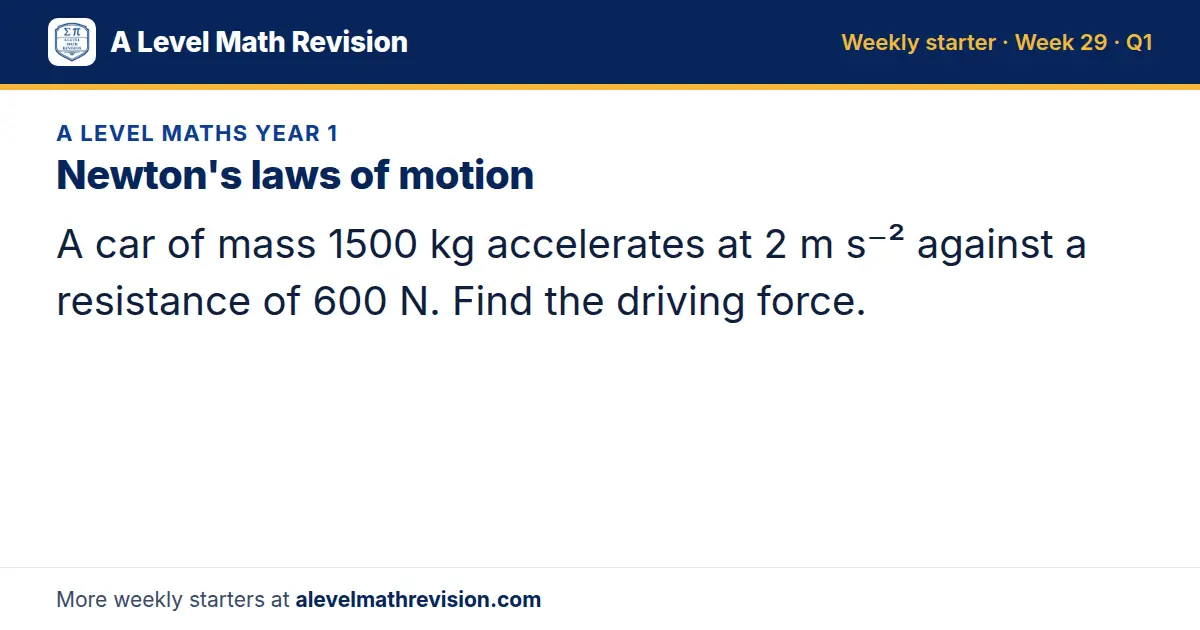 A Level Maths Year 1 starter question on Newton's laws of motion: A car of mass 1500 kg accelerates at 2 m s⁻² against a resistance of 600 N. Find the driving force.