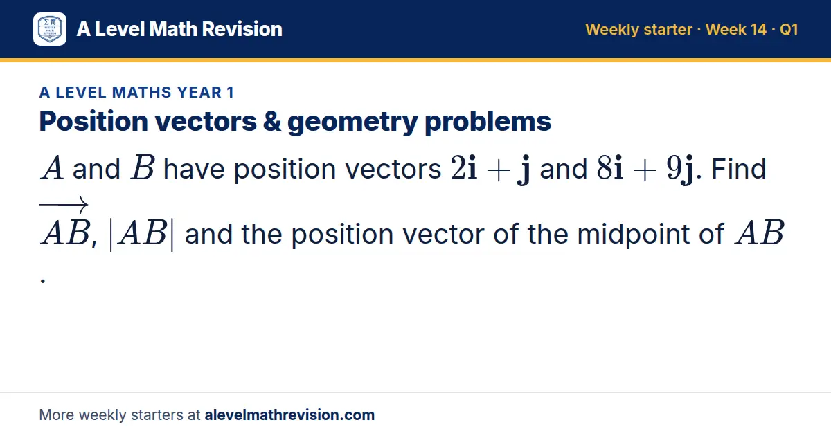 A Level Maths Year 1 starter question on Position vectors & geometry problems: A and B have position vectors 2i + j and 8i + 9j. Find AB, |AB| and the position vector of the midpoint of AB.