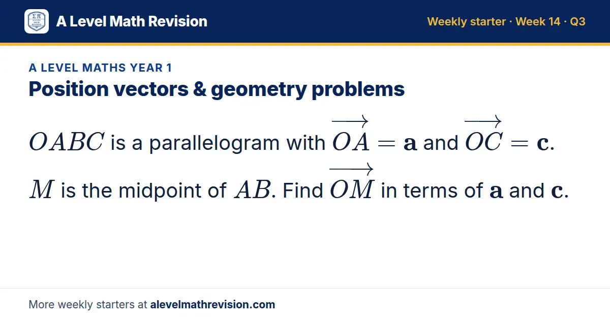 A Level Maths Year 1 starter question on Position vectors & geometry problems: OABC is a parallelogram with OA = a and OC = c. M is the midpoint of AB. Find OM in terms of a and c.