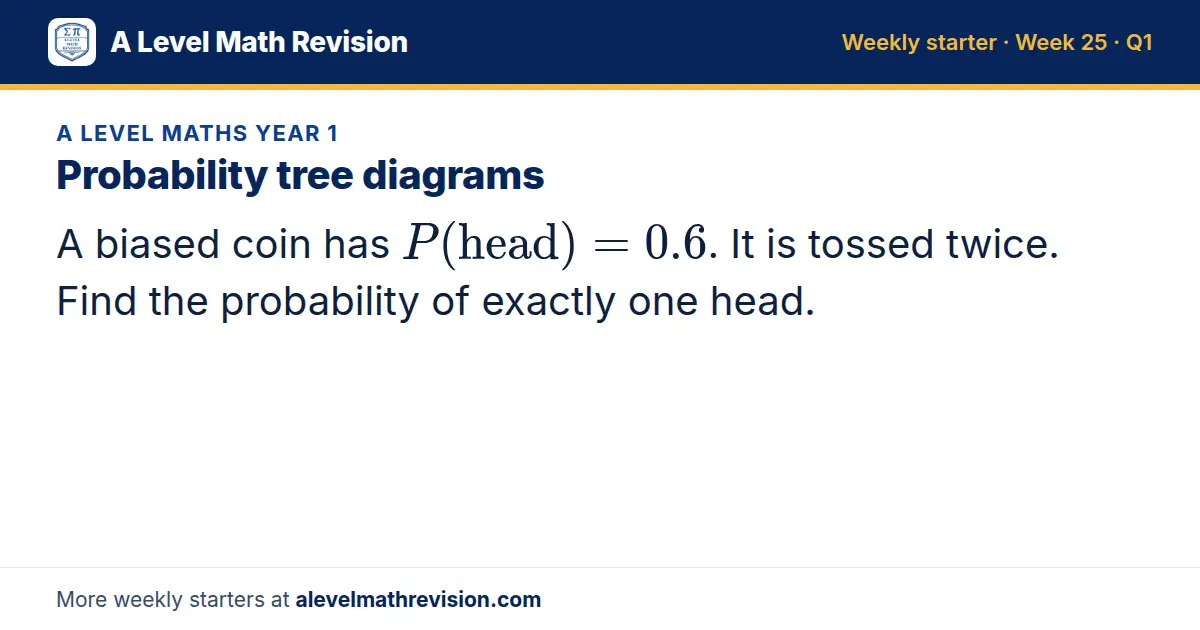A Level Maths Year 1 starter question on Probability tree diagrams: A biased coin has P(head) = 0.6. It is tossed twice. Find the probability of exactly one head.