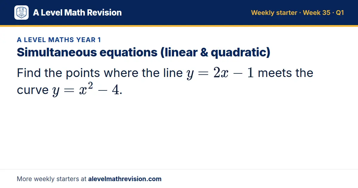 A Level Maths Year 1 starter question on Simultaneous equations (linear & quadratic): Find the points where the line y = 2x - 1 meets the curve y = x² - 4.