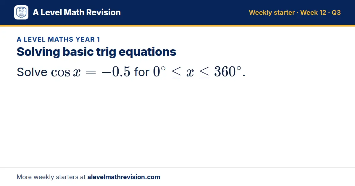 A Level Maths Year 1 starter question on Solving basic trig equations: Solve cos x = -0.5 for 0^∘ ≤ x ≤ 360^∘.
