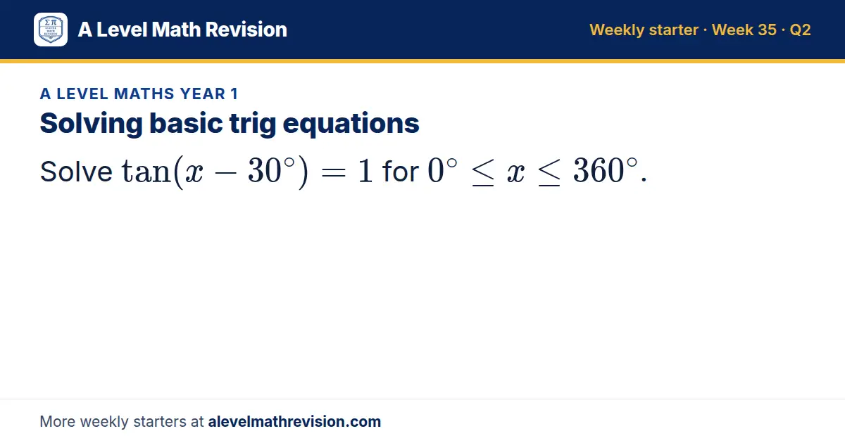 A Level Maths Year 1 starter question on Solving basic trig equations: Solve tan(x - 30^∘) = 1 for 0^∘ ≤ x ≤ 360^∘.
