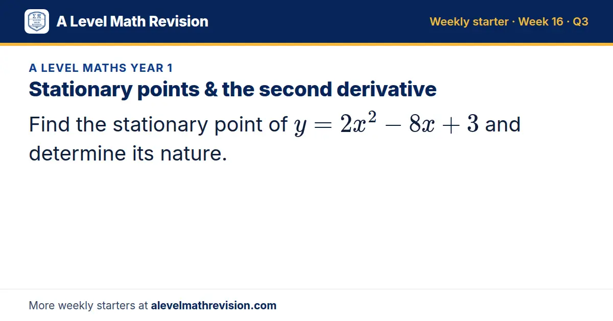 A Level Maths Year 1 starter question on Stationary points & the second derivative: Find the stationary point of y = 2x² - 8x + 3 and determine its nature.