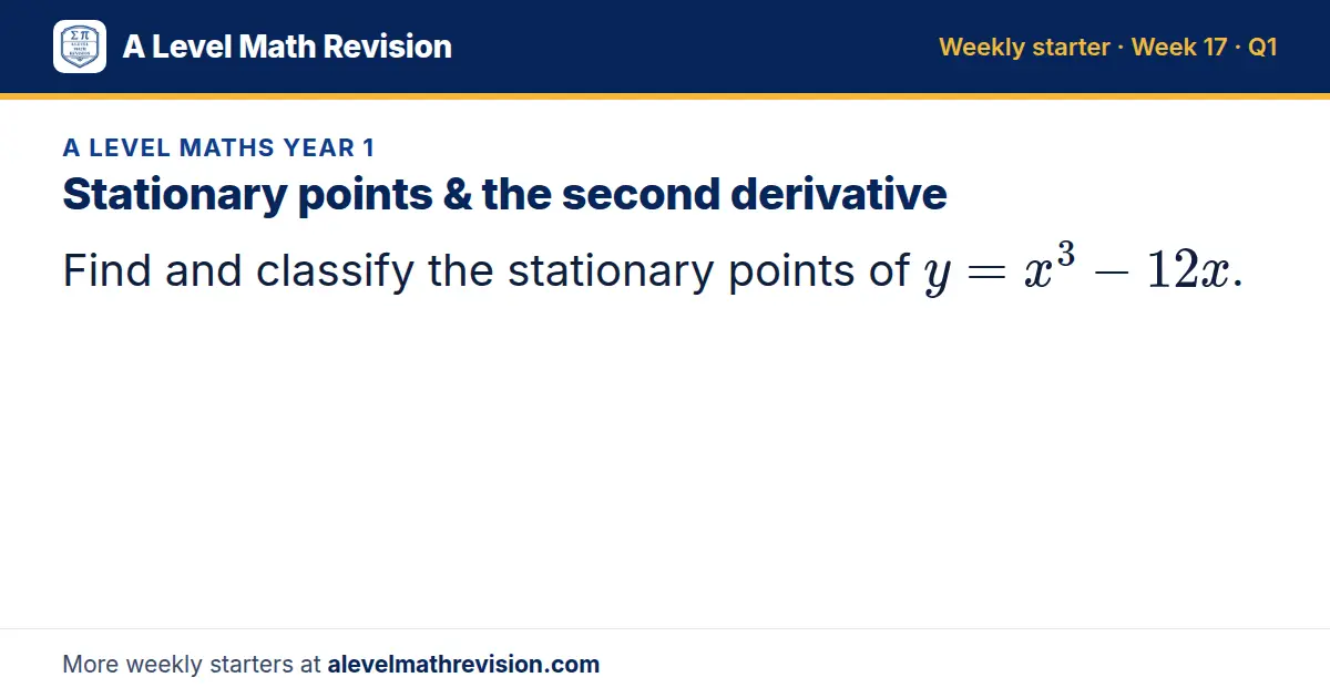 A Level Maths Year 1 starter question on Stationary points & the second derivative: Find and classify the stationary points of y = x³ - 12x.