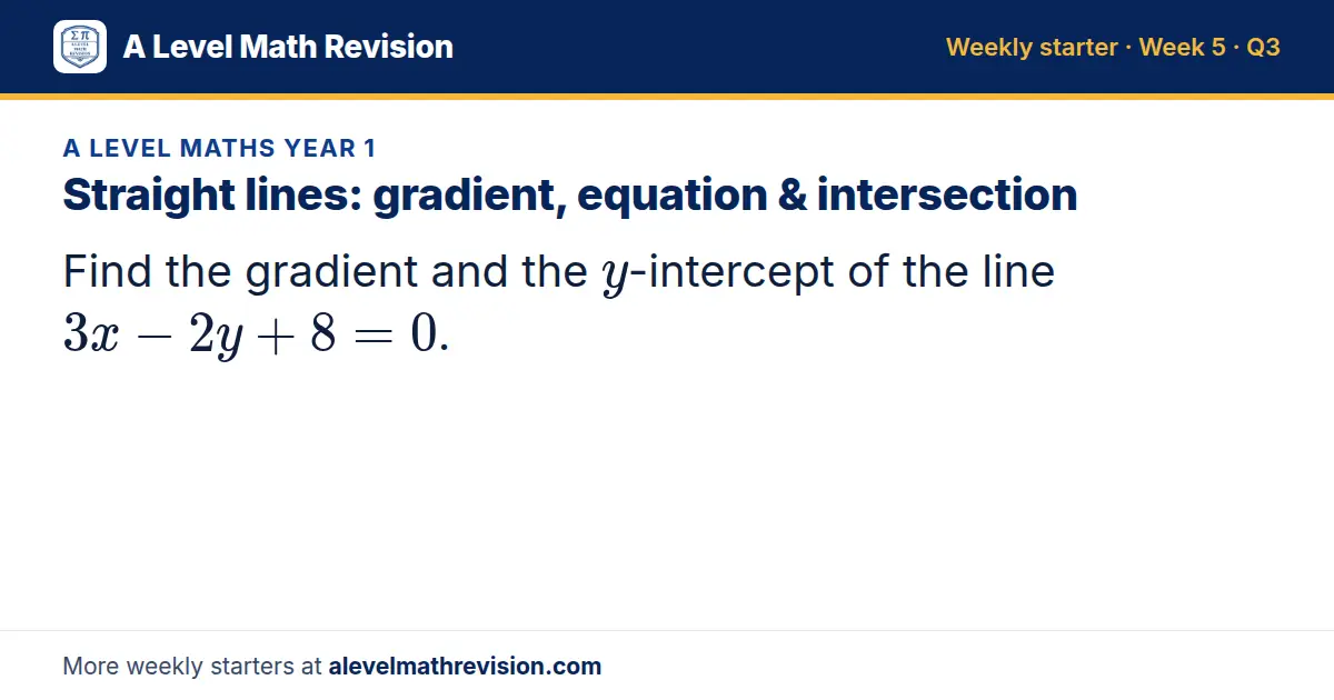 A Level Maths Year 1 starter question on Straight lines: gradient, equation & intersection: Find the gradient and the y-intercept of the line 3x - 2y + 8 = 0.