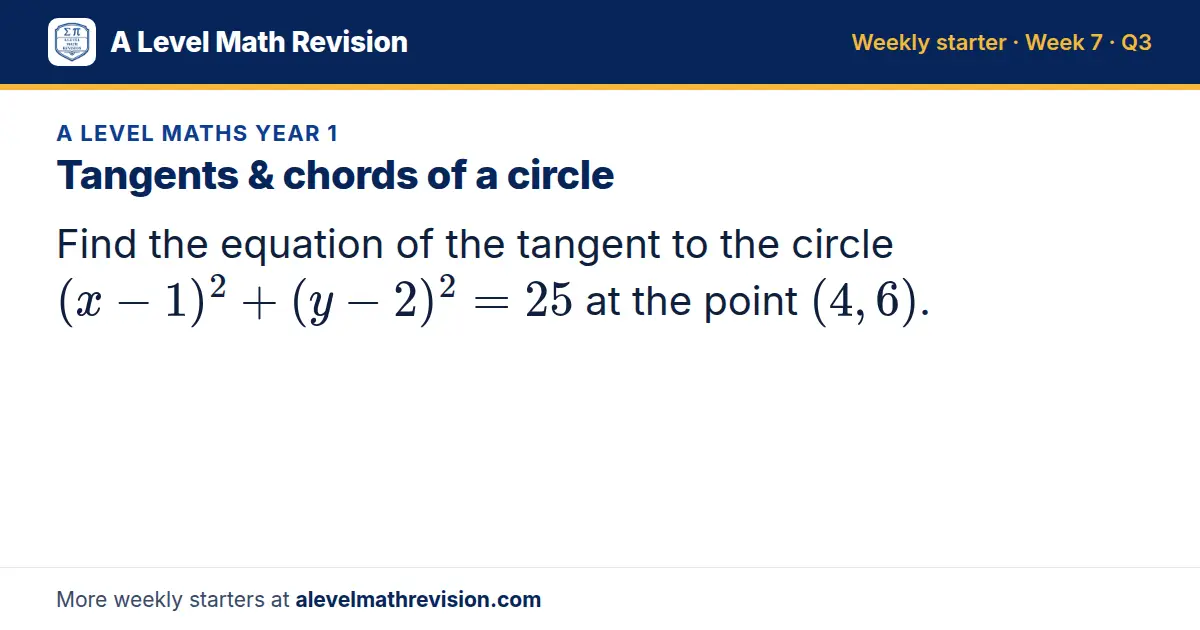 A Level Maths Year 1 starter question on Tangents & chords of a circle: Find the equation of the tangent to the circle (x - 1)² + (y - 2)² = 25 at the point (4, 6).