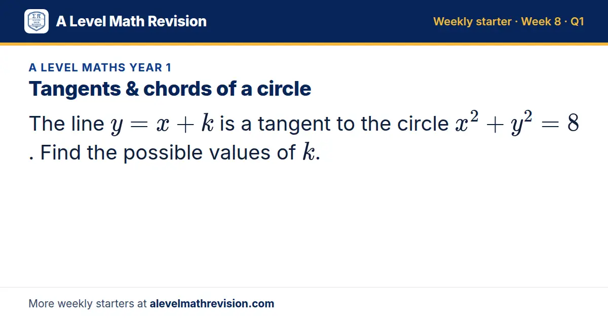 A Level Maths Year 1 starter question on Tangents & chords of a circle: The line y = x + k is a tangent to the circle x² + y² = 8. Find the possible values of k.