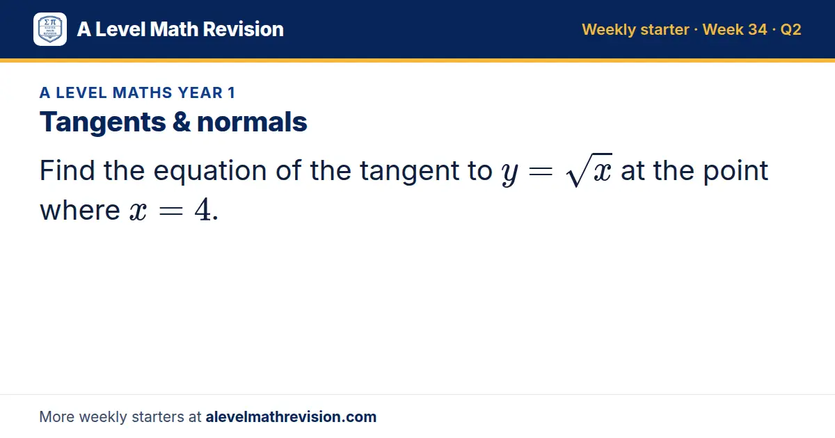 A Level Maths Year 1 starter question on Tangents & normals: Find the equation of the tangent to y = √x at the point where x = 4.