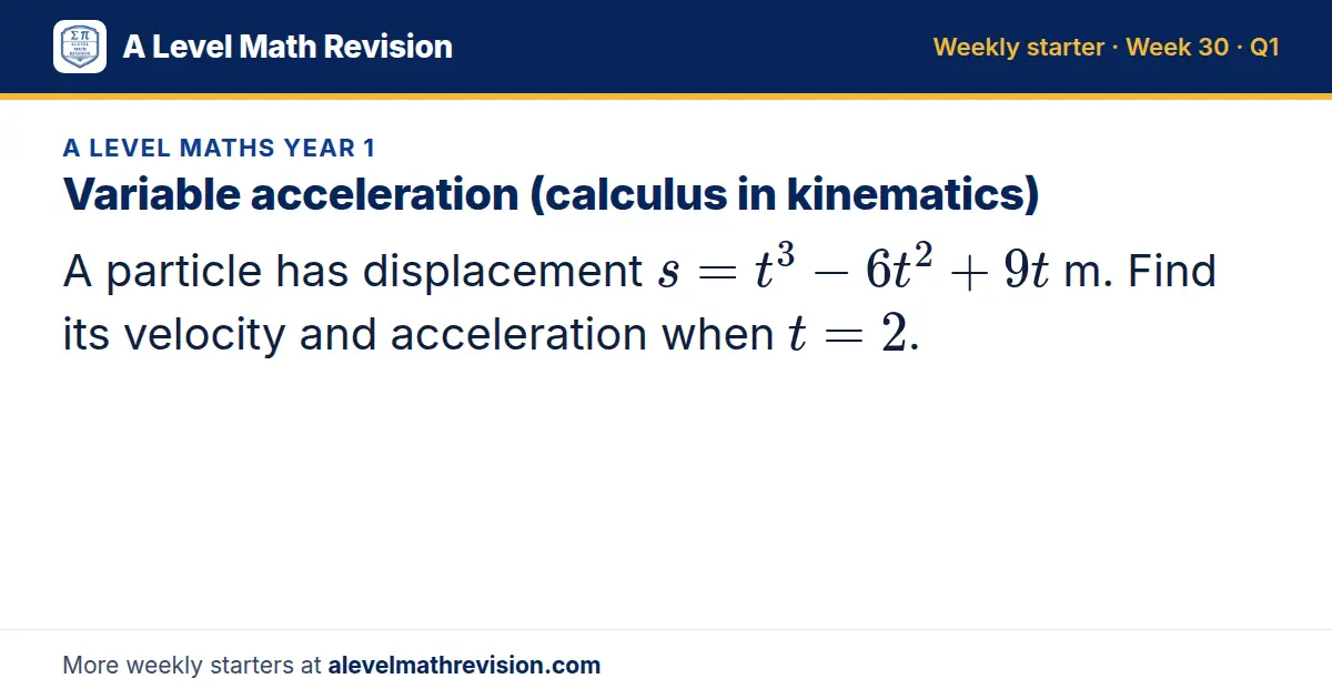 A Level Maths Year 1 starter question on Variable acceleration (calculus in kinematics): A particle has displacement s = t³ - 6t² + 9t m. Find its velocity and acceleration when t = 2.