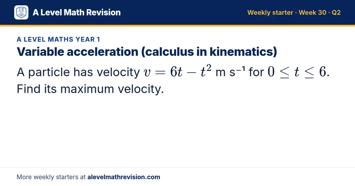 A Level Maths Year 1 starter question on Variable acceleration (calculus in kinematics): A particle has velocity v = 6t - t² m s⁻¹ for 0 ≤ t ≤ 6. Find its maximum velocity.