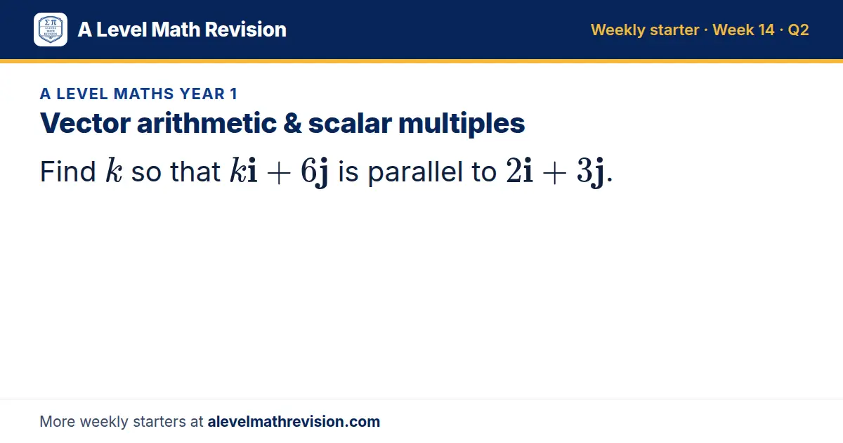 A Level Maths Year 1 starter question on Vector arithmetic & scalar multiples: Find k so that ki + 6j is parallel to 2i + 3j.
