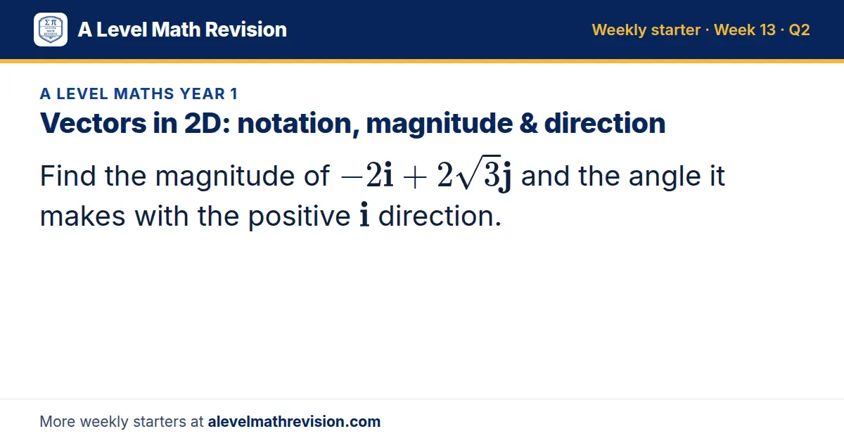 A Level Maths Year 1 starter question on Vectors in 2D: notation, magnitude & direction: Find the magnitude of -2i + 2√3j and the angle it makes with the positive i direction.