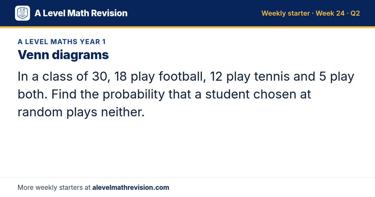 A Level Maths Year 1 starter question on Venn diagrams: In a class of 30, 18 play football, 12 play tennis and 5 play both. Find the probability that a student chosen at random plays neither.