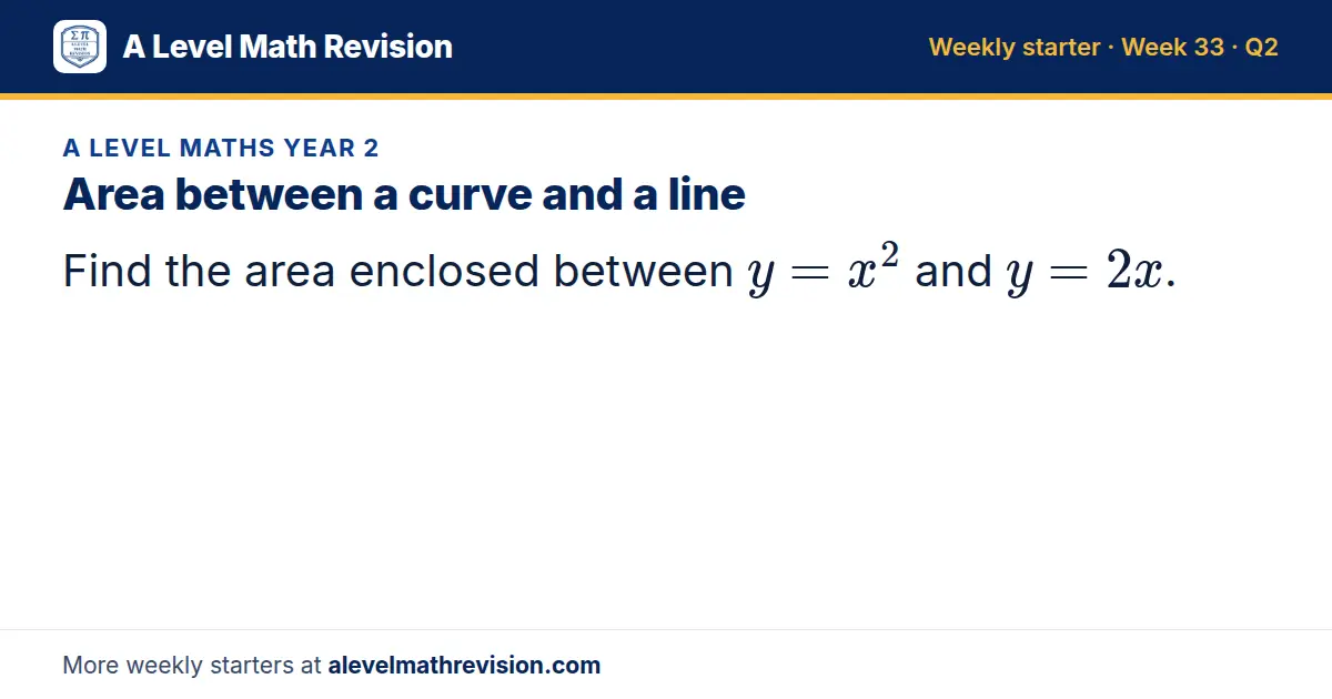 A Level Maths Year 2 starter question on Area between a curve and a line: Find the area enclosed between y = x² and y = 2x.