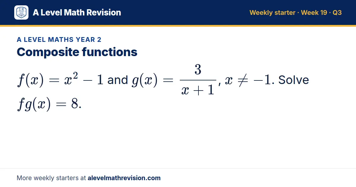 A Level Maths Year 2 starter question on Composite functions: f(x) = x² - 1 and g(x) = 3/(x + 1), x ≠ -1. Solve fg(x) = 8.