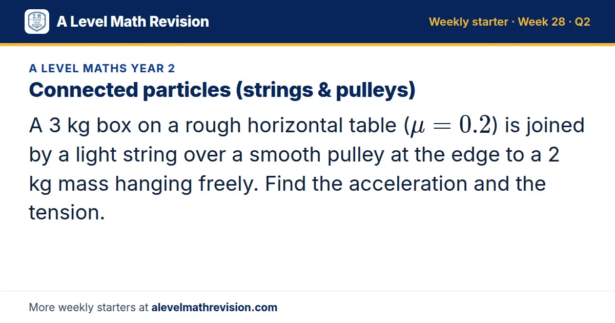 A Level Maths Year 2 starter question on Connected particles (strings & pulleys): A 3 kg box on a rough horizontal table (μ = 0.2) is joined by a light string over a smooth pulley at the edge to a 2 kg mass hanging freely. Find the acceleration and…
