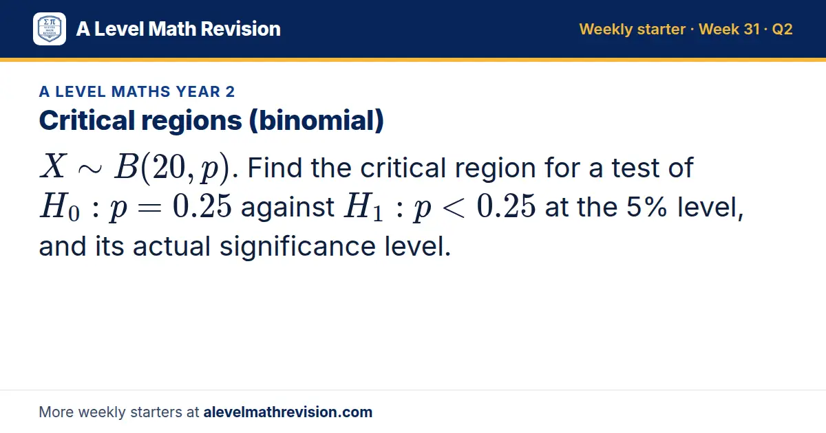 A Level Maths Year 2 starter question on Critical regions (binomial): X B(20, p). Find the critical region for a test of H_0: p = 0.25 against H_1: p < 0.25 at the 5% level, and its actual significance level.