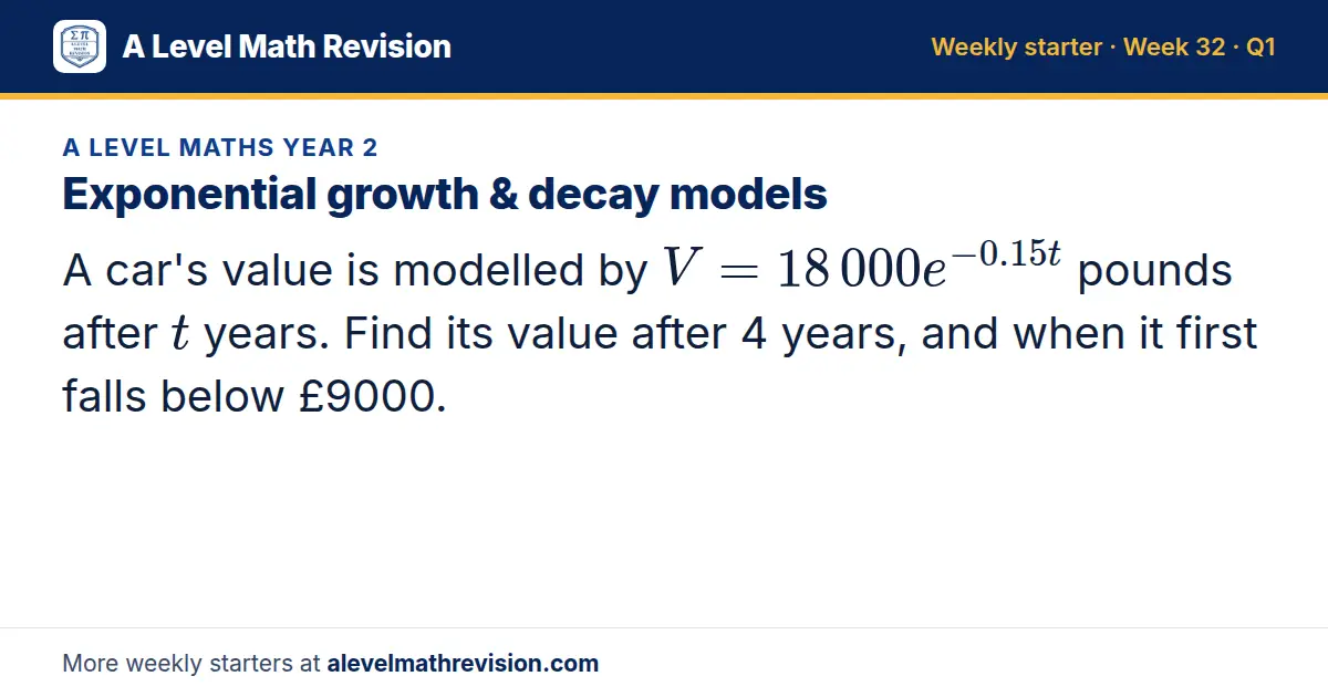 A Level Maths Year 2 starter question on Exponential growth & decay models: A car's value is modelled by V = 18 000e^(-0.15t) pounds after t years. Find its value after 4 years, and when it first falls below £9000.