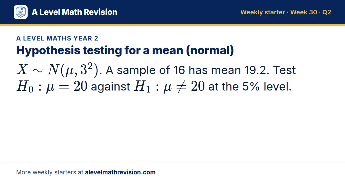 A Level Maths Year 2 starter question on Hypothesis testing for a mean (normal): X N(μ, 3²). A sample of 16 has mean 19.2. Test H_0: μ = 20 against H_1: μ ≠ 20 at the 5% level.