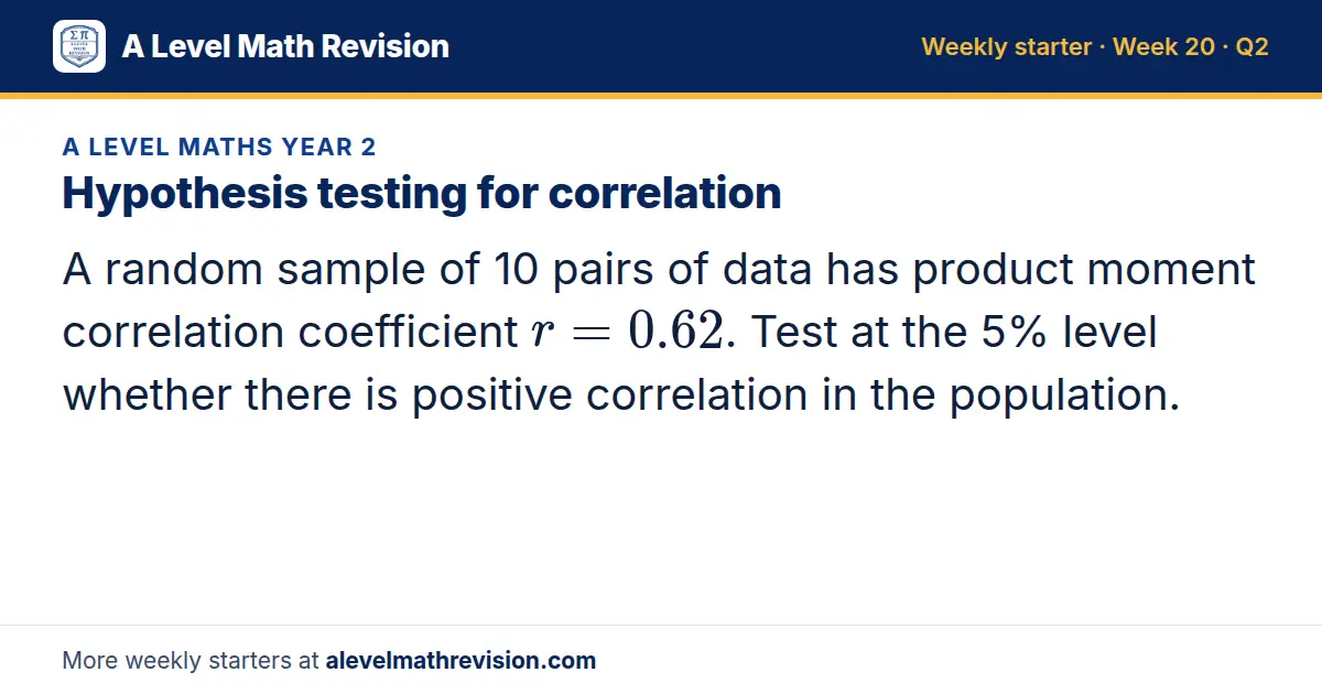 A Level Maths Year 2 starter question on Hypothesis testing for correlation: A random sample of 10 pairs of data has product moment correlation coefficient r = 0.62. Test at the 5% level whether there is positive correlation in the population.