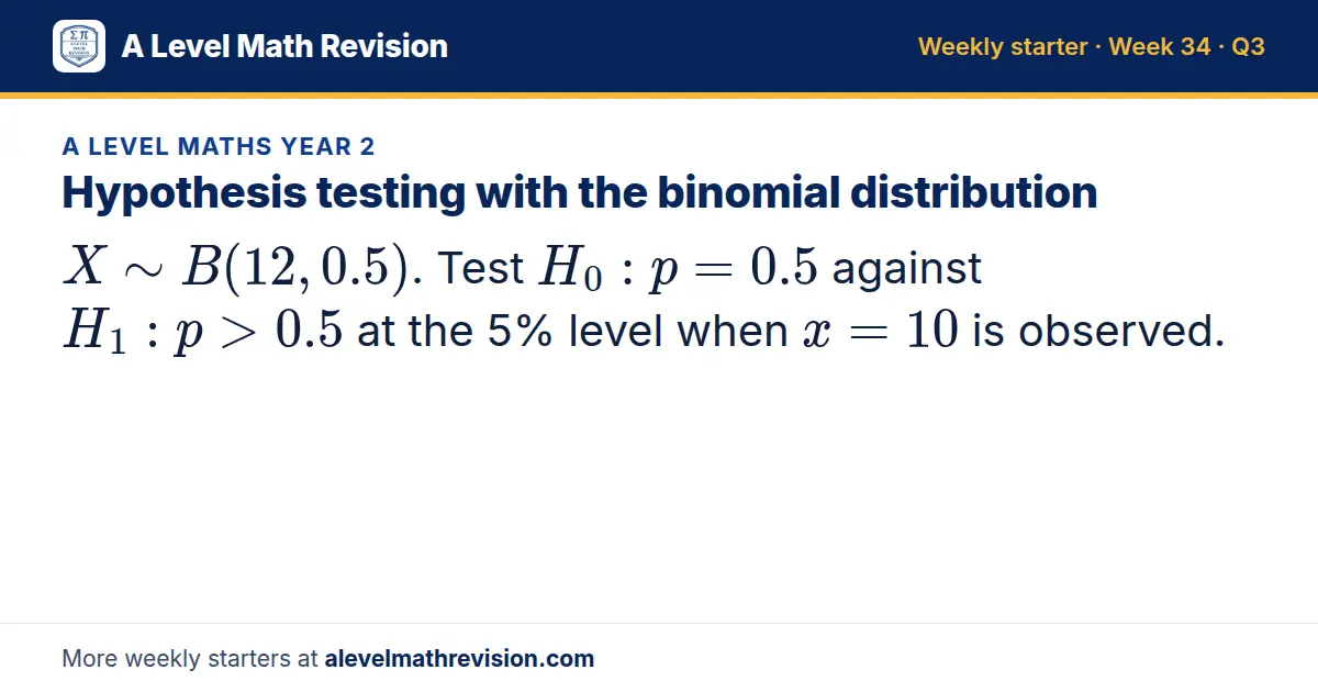 A Level Maths Year 2 starter question on Hypothesis testing with the binomial distribution: X B(12, 0.5). Test H_0: p = 0.5 against H_1: p > 0.5 at the 5% level when x = 10 is observed.