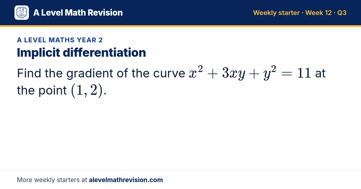 A Level Maths Year 2 starter question on Implicit differentiation: Find the gradient of the curve x² + 3xy + y² = 11 at the point (1, 2).