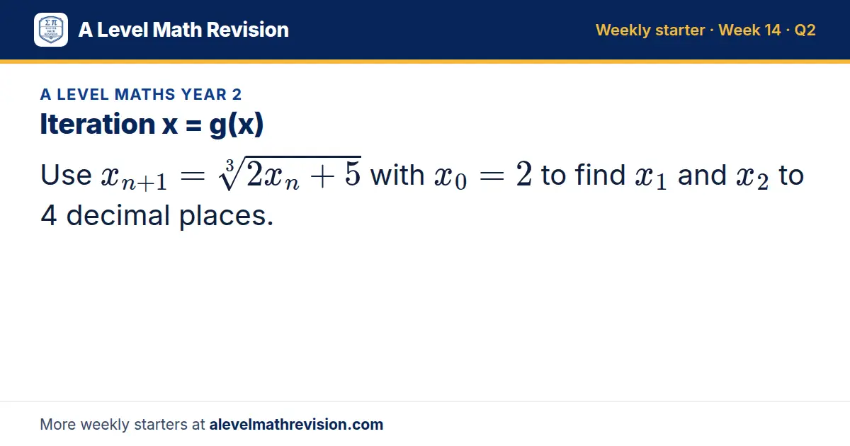 A Level Maths Year 2 starter question on Iteration x = g(x): Use x_n+1 = 3√(2x_n + 5) with x_0 = 2 to find x_1 and x_2 to 4 decimal places.