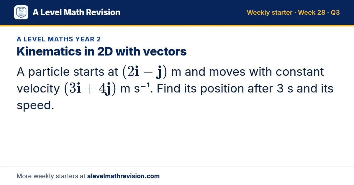 A Level Maths Year 2 starter question on Kinematics in 2D with vectors: A particle starts at (2i - j) m and moves with constant velocity (3i + 4j) m s⁻¹. Find its position after 3 s and its speed.