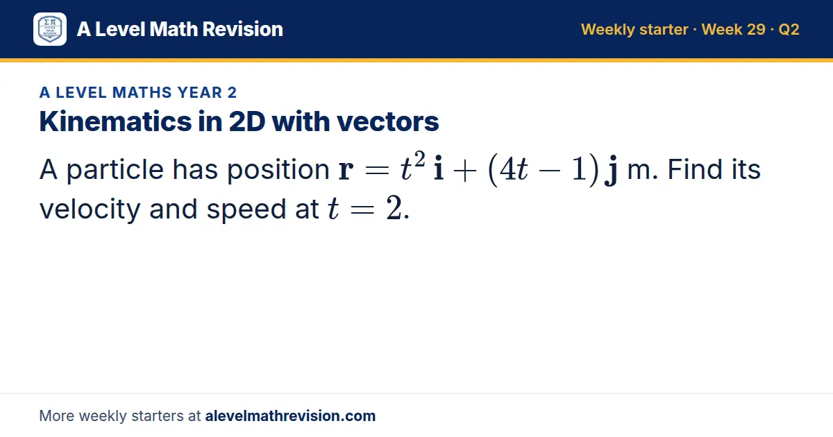 A Level Maths Year 2 starter question on Kinematics in 2D with vectors: A particle has position r = t² i + (4t - 1) j m. Find its velocity and speed at t = 2.