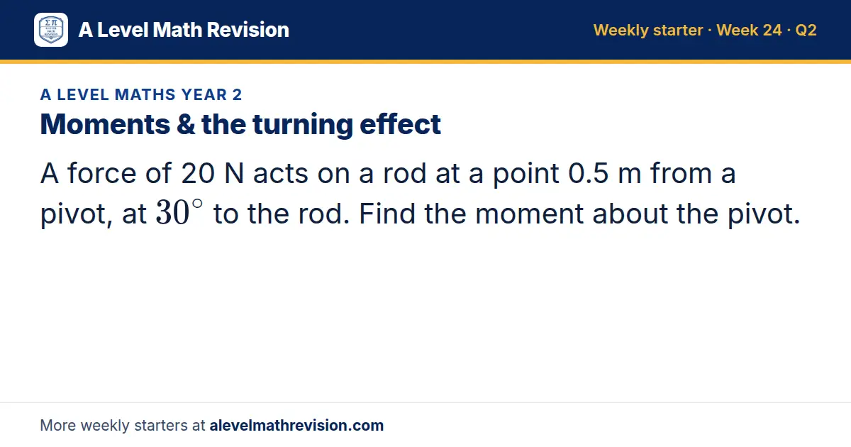 A Level Maths Year 2 starter question on Moments & the turning effect: A force of 20 N acts on a rod at a point 0.5 m from a pivot, at 30^∘ to the rod. Find the moment about the pivot.