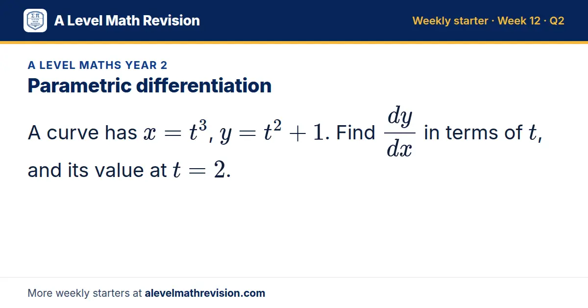 A Level Maths Year 2 starter question on Parametric differentiation: A curve has x = t³, y = t² + 1. Find dy/dx in terms of t, and its value at t = 2.