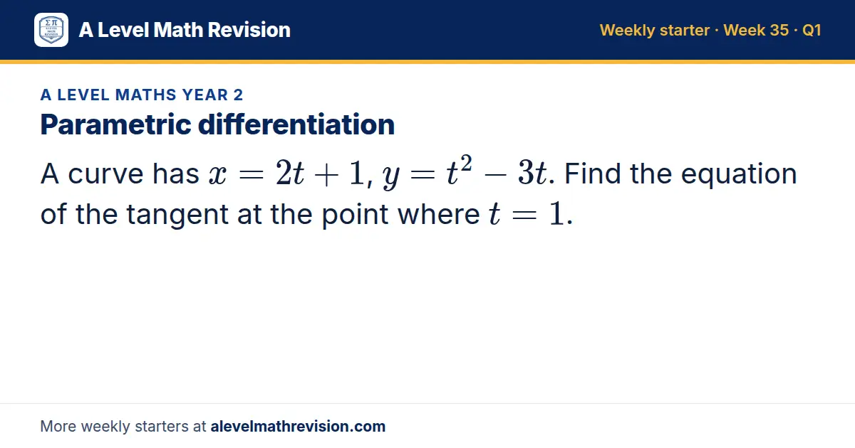 A Level Maths Year 2 starter question on Parametric differentiation: A curve has x = 2t + 1, y = t² - 3t. Find the equation of the tangent at the point where t = 1.