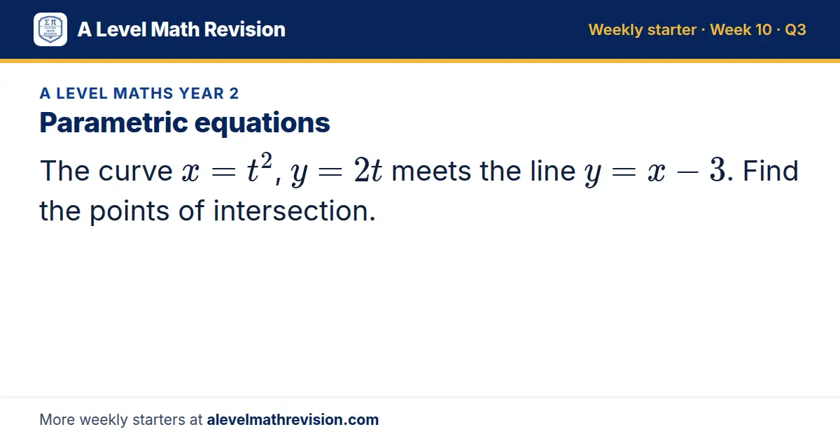 A Level Maths Year 2 starter question on Parametric equations: The curve x = t², y = 2t meets the line y = x - 3. Find the points of intersection.