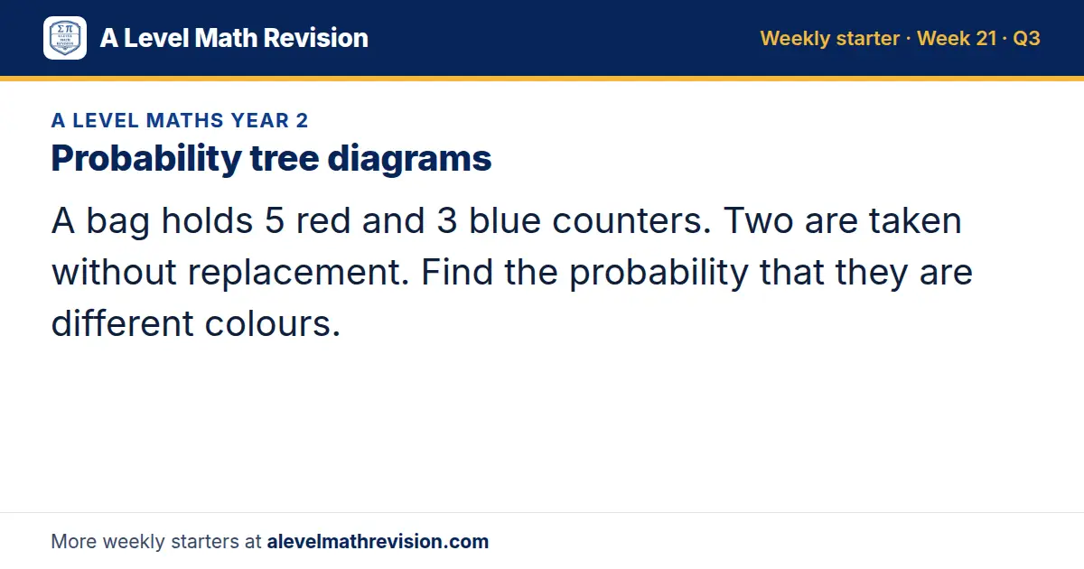 A Level Maths Year 2 starter question on Probability tree diagrams: A bag holds 5 red and 3 blue counters. Two are taken without replacement. Find the probability that they are different colours.