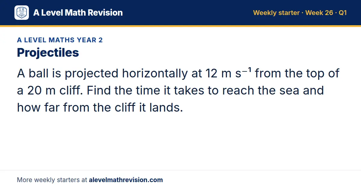 A Level Maths Year 2 starter question on Projectiles: A ball is projected horizontally at 12 m s⁻¹ from the top of a 20 m cliff. Find the time it takes to reach the sea and how far from the cliff it lands.